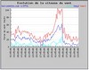 Historique balise